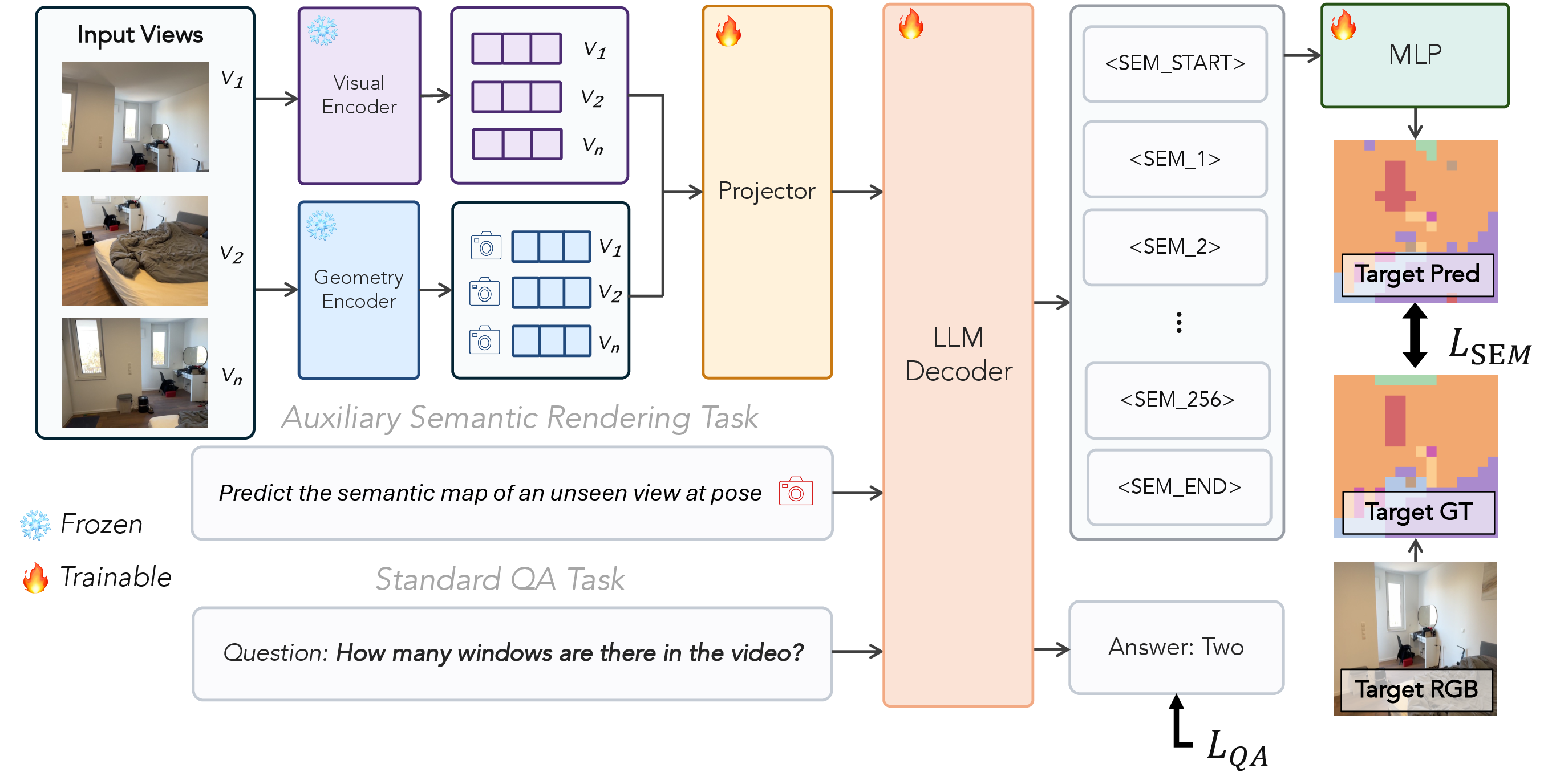 Render2Reason model architecture