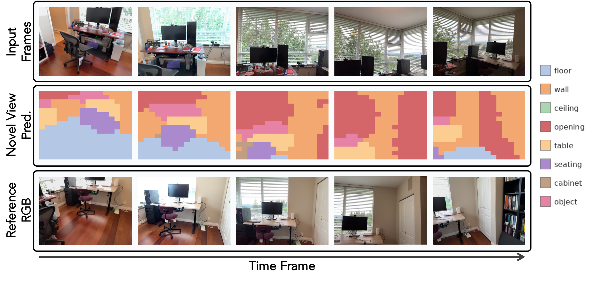 Novel-view semantic rendering visualization