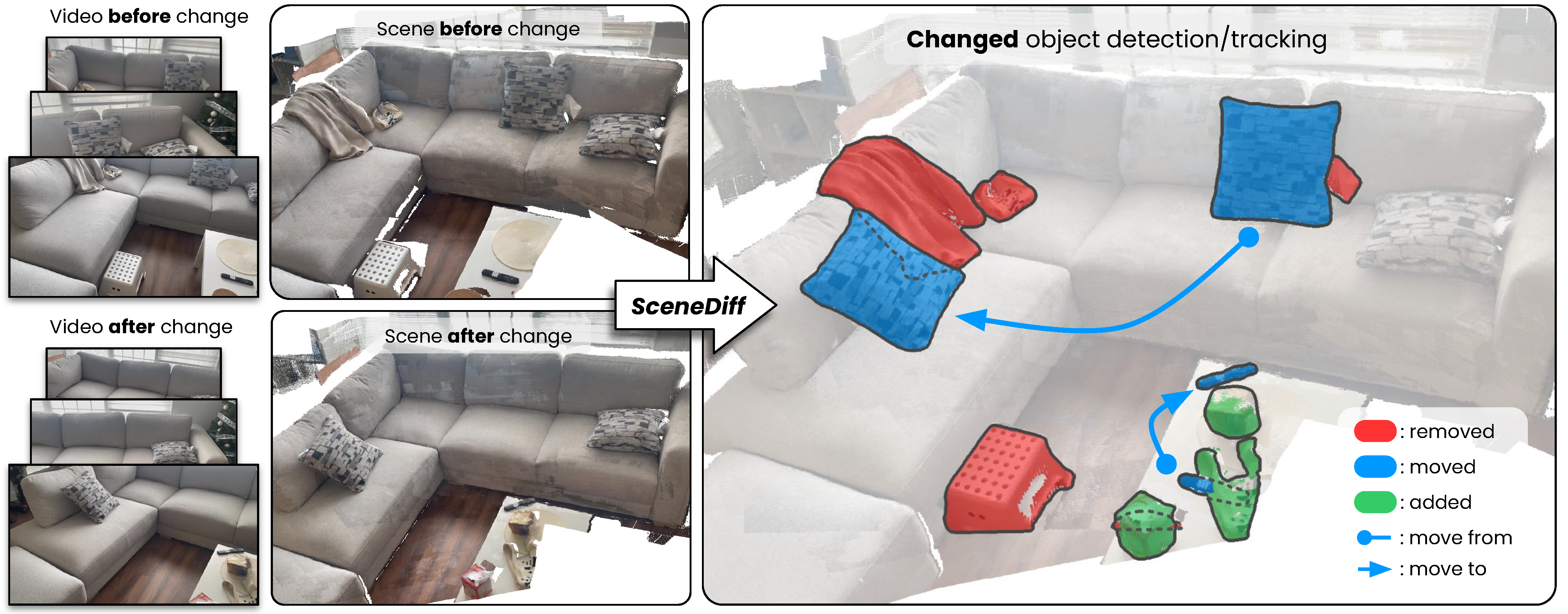 SceneDiff Teaser Figure